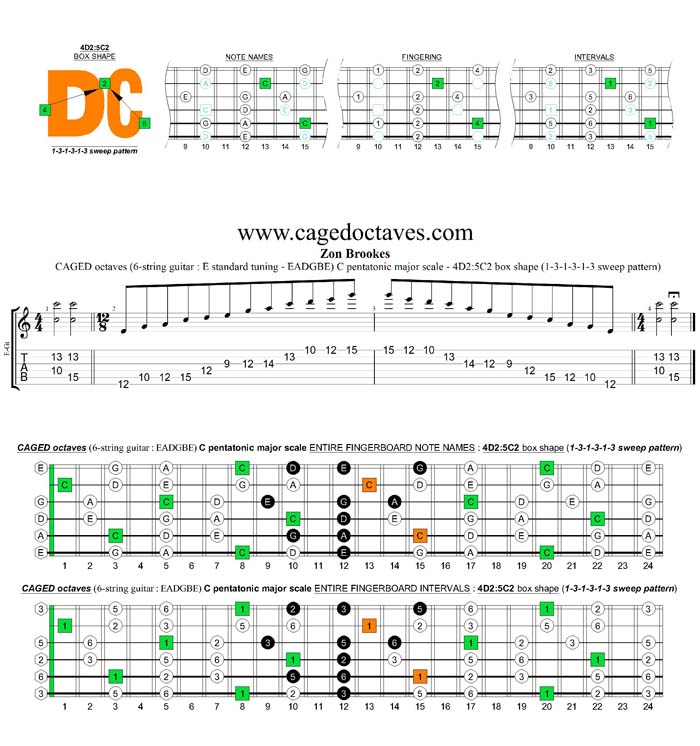 CAGED octaves C pentatonic major scale 131313 sweep pattern: 4D2:5C2 box shape